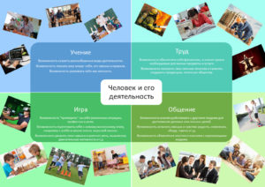 подготовьте вариант наглядного пособия к теме человек и его деятельность — Знания.site
